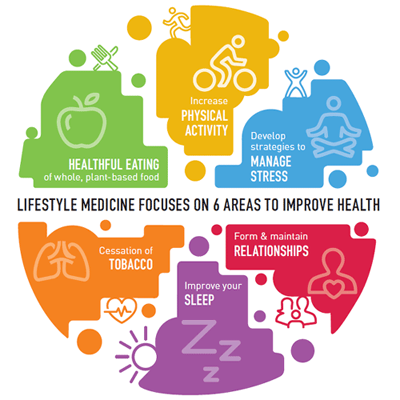 Lifestyle Medicine Infographic
